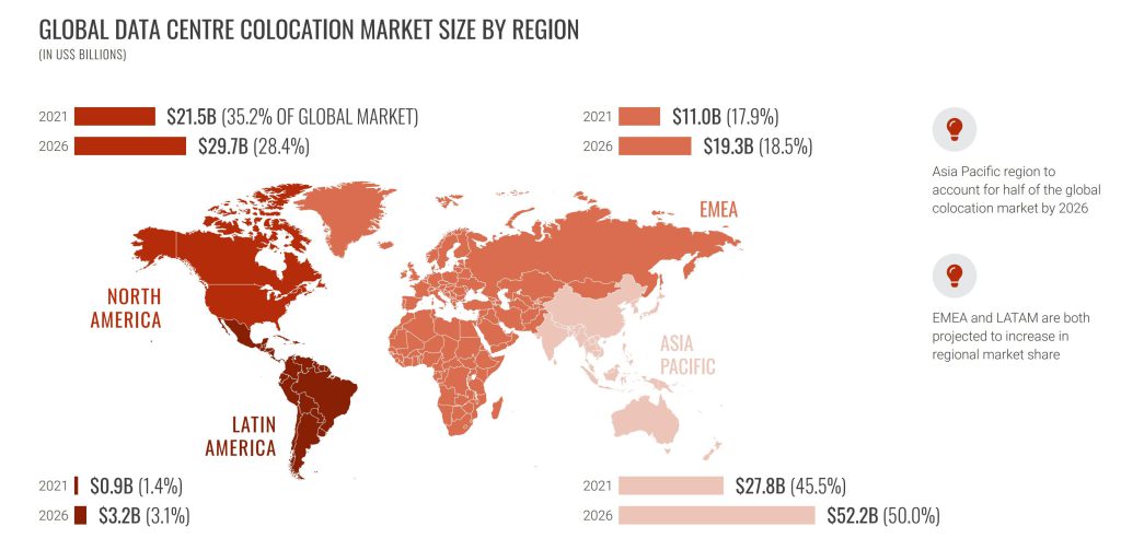 The Trends and Challenges Driving APAC Data Center Growth - Data ...